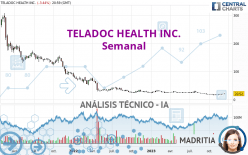 TELADOC HEALTH INC. - Semanal