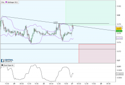 EUR/GBP - 30 min.