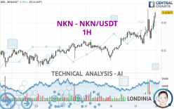 NKN - NKN/USDT - 1H