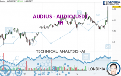 AUDIUS - AUDIO/USDT - 1H