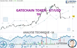 GATECHAIN TOKEN - GT/USD - 1H