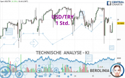 USD/TRY - 1 Std.