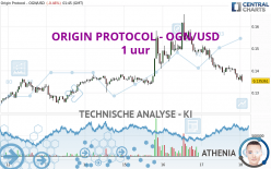 ORIGIN PROTOCOL - OGN/USD - 1 uur