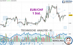 EUR/CHF - 1 Std.