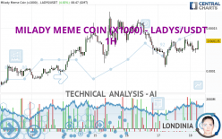 MILADY MEME COIN (X1000) - LADYS/USDT - 1H