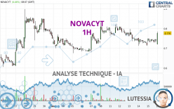 NOVACYT - 1H