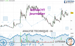 NOVACYT - Journalier