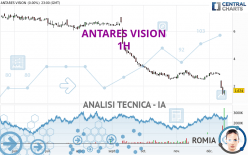 ANTARES VISION - 1H