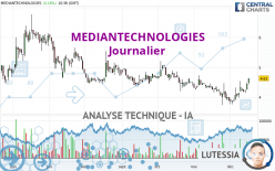 MEDIANTECHNOLOGIES - Giornaliero