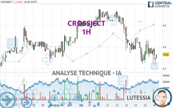 CROSSJECT - 1 uur