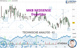 MKB NEDSENSE - Täglich