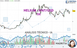 HELIUM - HNT/USD - 1H