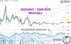 MONERO - XMR/EUR - Wekelijks