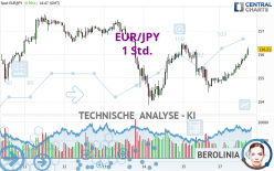 EUR/JPY - 1 Std.