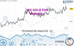 1KG GOLD EUR - Wekelijks