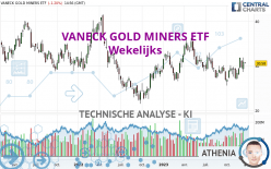 VANECK GOLD MINERS ETF - Wöchentlich
