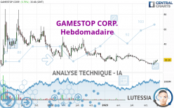 GAMESTOP CORP. - Wöchentlich