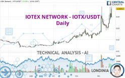 IOTEX NETWORK - IOTX/USDT - Daily
