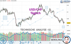 USD/CHF - Täglich