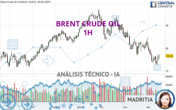 BRENT CRUDE OIL - 1 uur