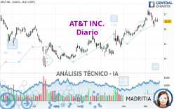 AT&T INC. - Diario