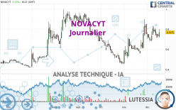 NOVACYT - Dagelijks