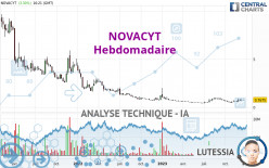 NOVACYT - Weekly