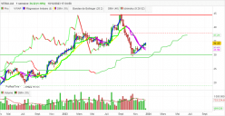 VERALLIA - Semanal