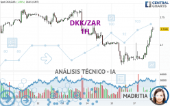 DKK/ZAR - 1H