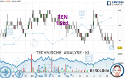 REN - 1H