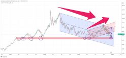 OIL & GAS DEVELOPMENT CO LTD [CBOE] - Giornaliero