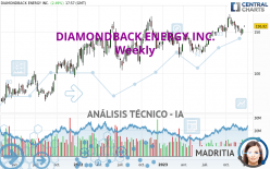 DIAMONDBACK ENERGY INC. - Semanal