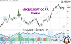 MICROSOFT CORP. - Daily