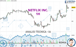 NETFLIX INC. - 1H