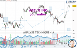 ABBVIE INC. - Journalier