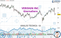 VERISIGN INC. - Giornaliero