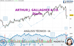 ARTHUR J. GALLAGHER & CO. - Giornaliero