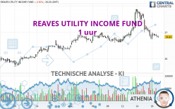 REAVES UTILITY INCOME FUND - 1 uur