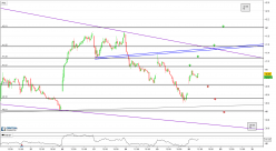 BOUYGUES - 15 min.