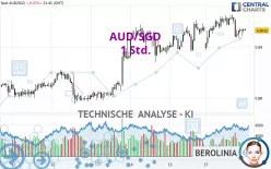 AUD/SGD - 1 Std.