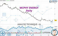 MCPHY ENERGY - Daily
