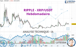 RIPPLE - XRP/USDT - Wöchentlich