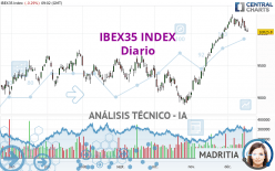 IBEX35 INDEX - Daily