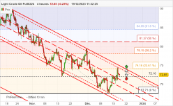 WTI CRUDE OIL - 4H