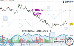 KERING - Täglich