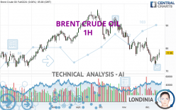 BRENT CRUDE OIL - 1 Std.