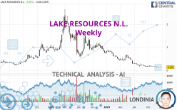 LAKE RESOURCES N.L. - Weekly