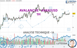 AVALANCHE - AVAX/USD - 1H