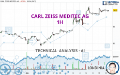 CARL ZEISS MEDITEC AG - 1H