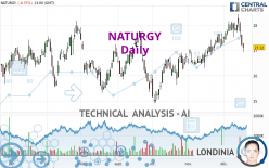 NATURGY - Daily